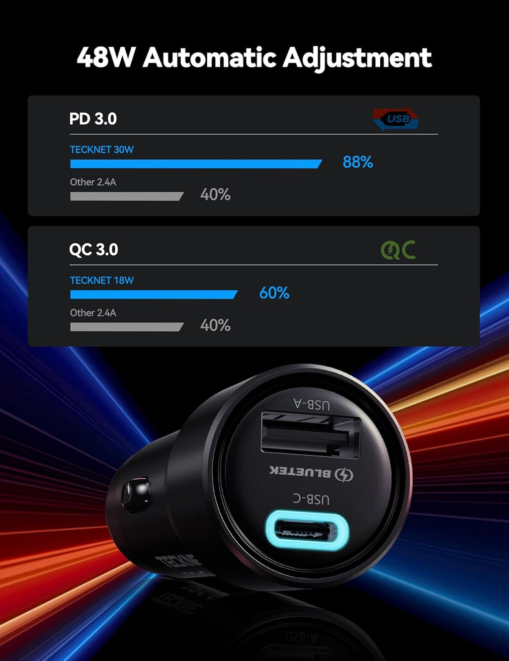 USB Car Charger[2Pack], 48W 2-Port Cigarette Lighter Fast Chargering, PD&QC3.0 USBC Car Charger Adapter Compatible with Iphone 17/16/15/14 Pro Max/Plus Galaxy